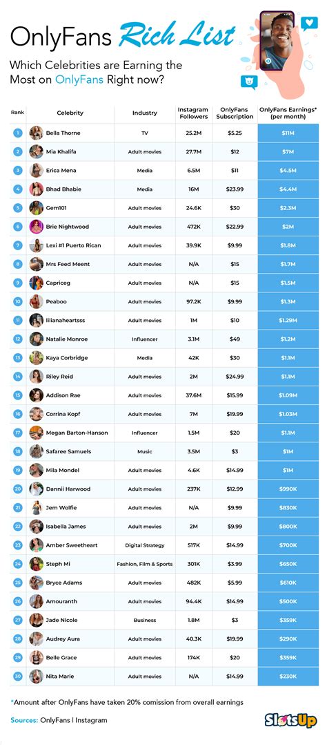 onlyfans top earners list|10 Top OnlyFans Earners Revealed